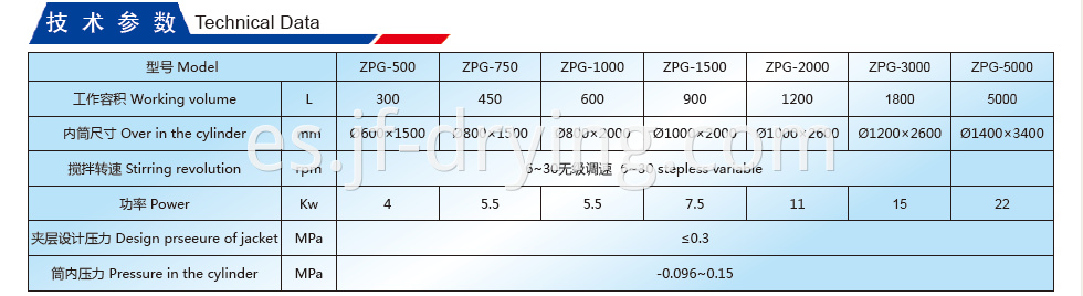 Harrow Dryer Technical Data